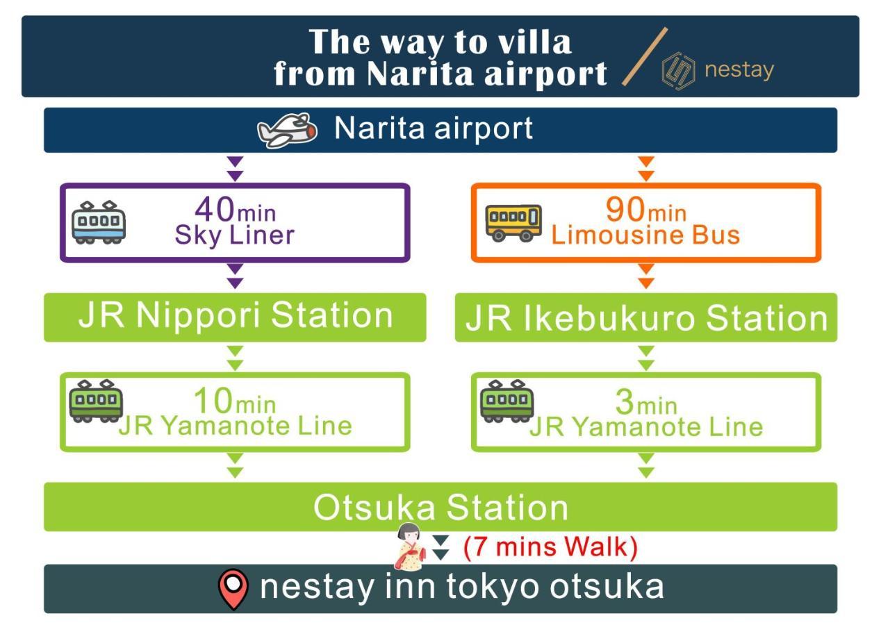 Nestay Inn Tokyo Otsuka 201 エクステリア 写真